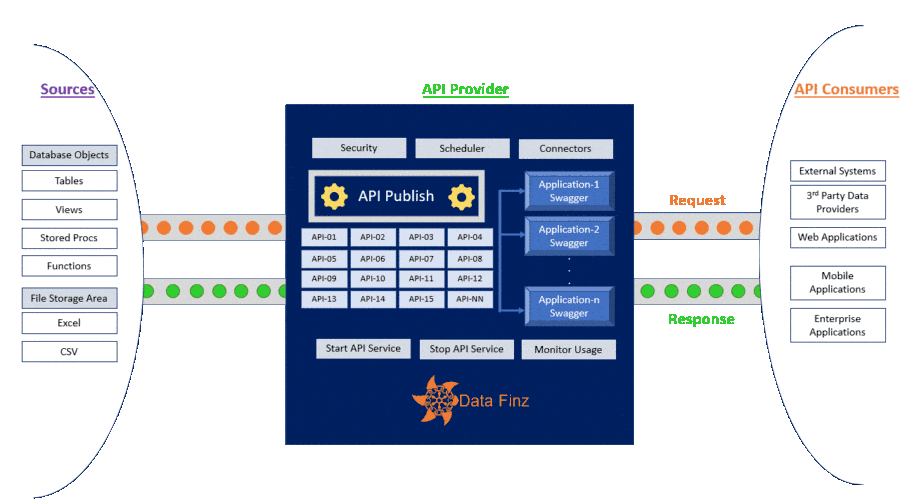 Datafinz Swagger Doc
