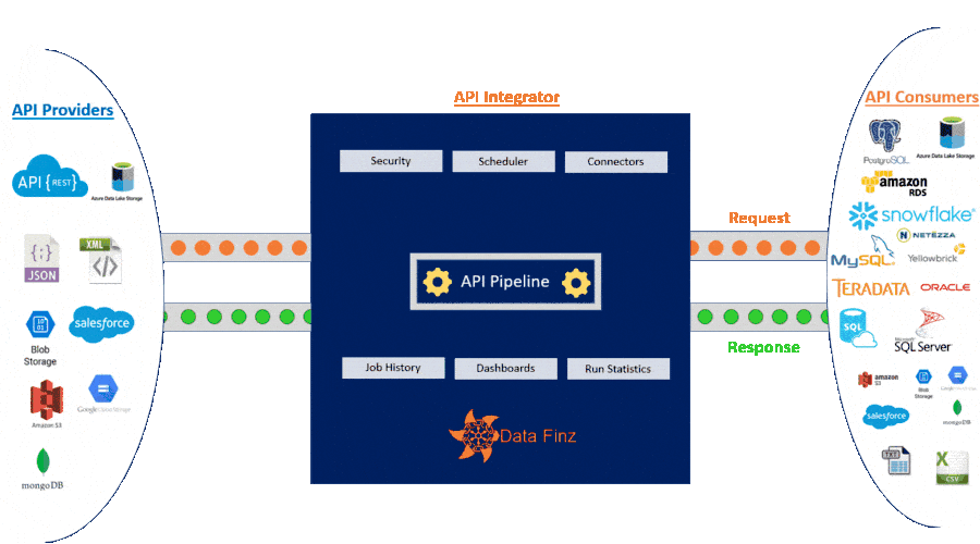 API Pipeline - Ensuring Seamless Data Flow in Your Digital Ecosystem