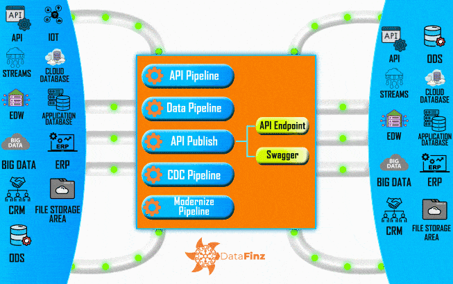 DATA FINZ - No Code Data Integration Platform