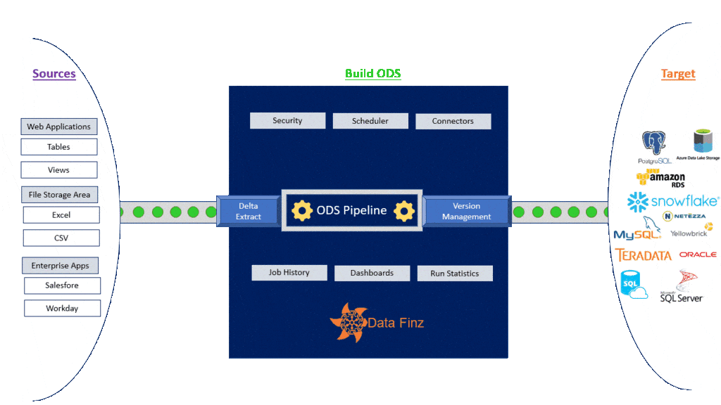 The Impact of Operational Data Store on Real-Time Decision-Making