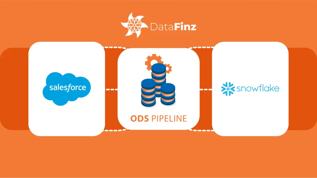 Data Transfer From Salesforce to Snowflake Made Simple