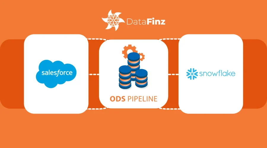 Simplified Salesforce to Snowflake data transfer guide with DataFinz.