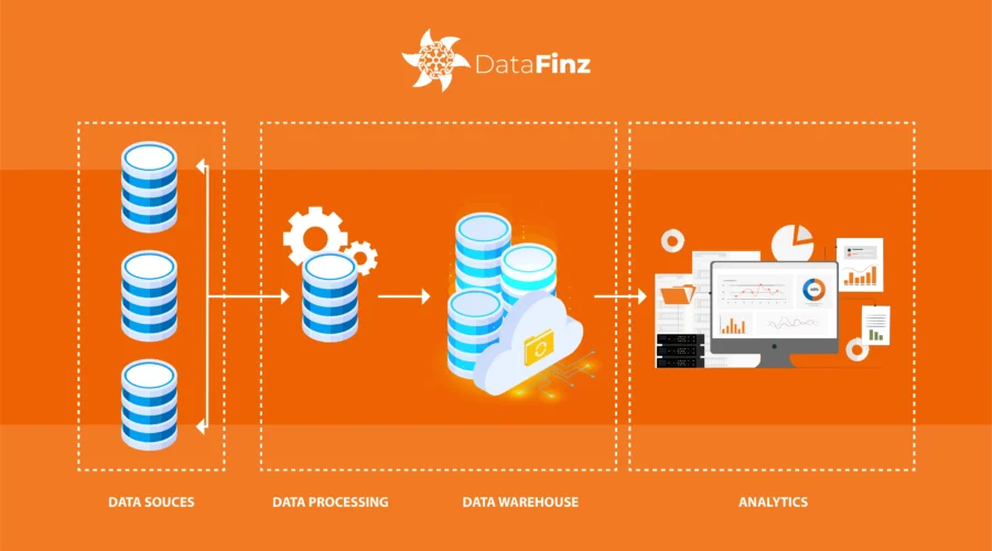 DataFinz offers a comprehensive data warehousing solution designed to meet the evolving needs of modern organizations. With its intuitive interface and robust features, DataFinz simplifies the data warehousing process, enabling users to consolidate, analyze, and derive insights from diverse data sources effortlessly.