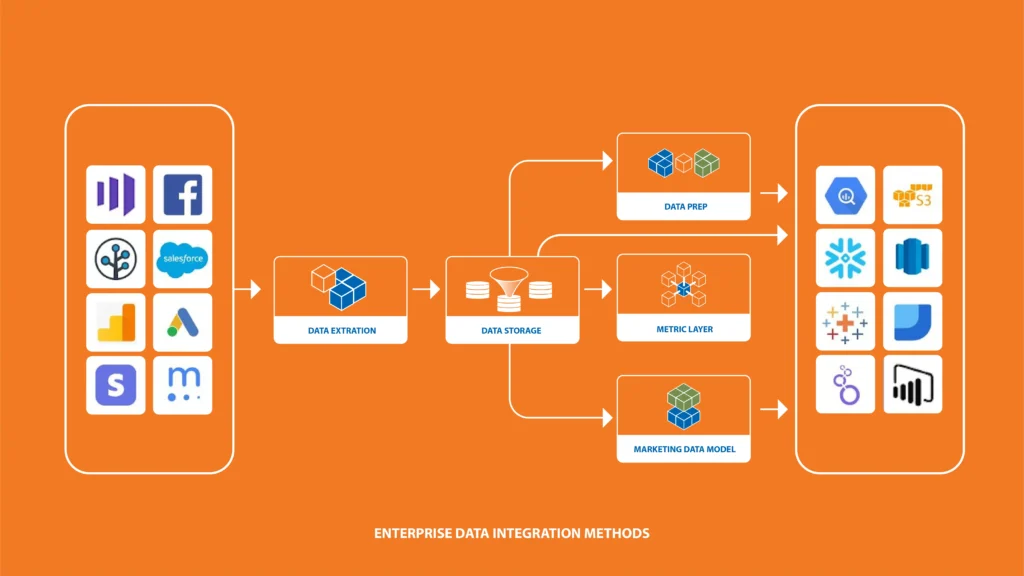 How to maximize your enterprise efficiency with enterprise data integration