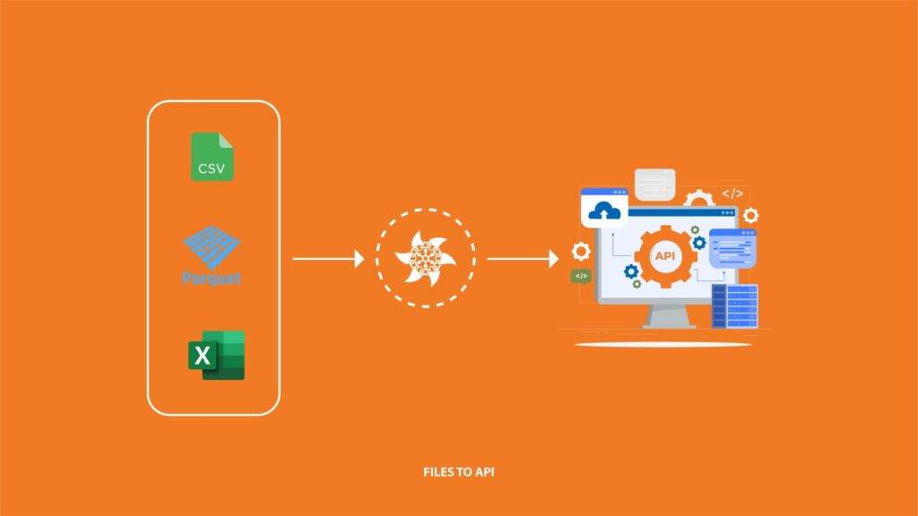Create API Data Integration From File With Few Clicks