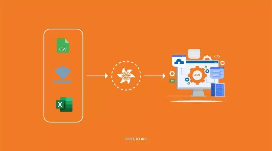 Converting files to API using DataFinz platform for seamless data integration.