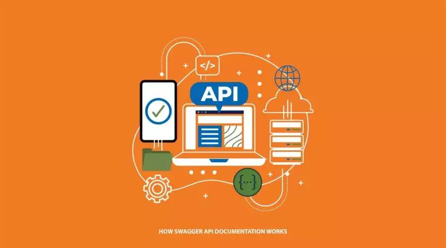 Diagram illustrating the importance of Swagger documentation in B2B marketing automation APIs with DataFinz