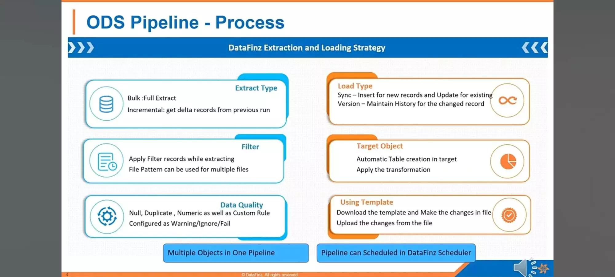 Diagram illustrating the DataFinz ODS pipeline process, showing data extraction, transformation, and loading from multiple sources to a target database.