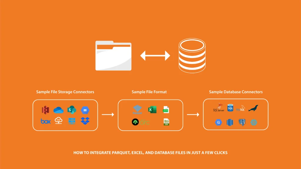 How to Integrate Parquet, Excel, and Database Files in Just a Few Clicks