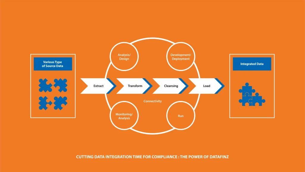 From Months to Days: DataFinz Optimizes Data Integration For Healthcare Compliance