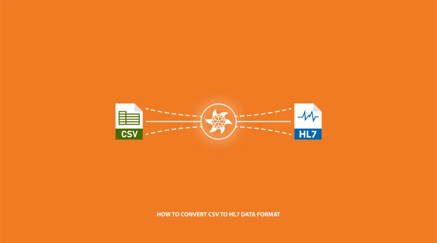 Image showing a step-by-step process to convert CSV files into HL7 data format, including flowcharts and conversion tools.