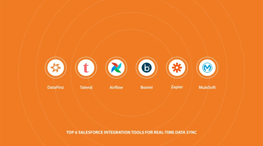 Real-time data sync tools for Salesforce integration solutions