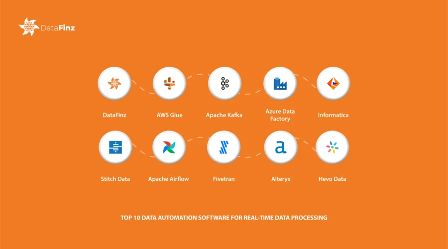A list of the top 10 data automation software tools for real-time data processing, optimizing workflows and enhancing data accuracy
