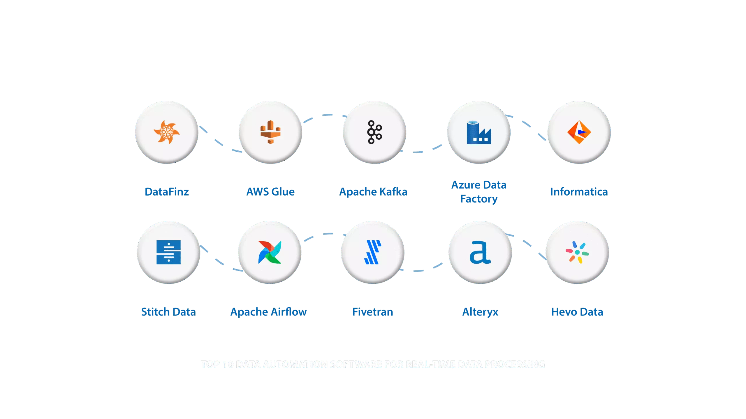 Top 10 Data Automation Software or Real-Time Data Processing