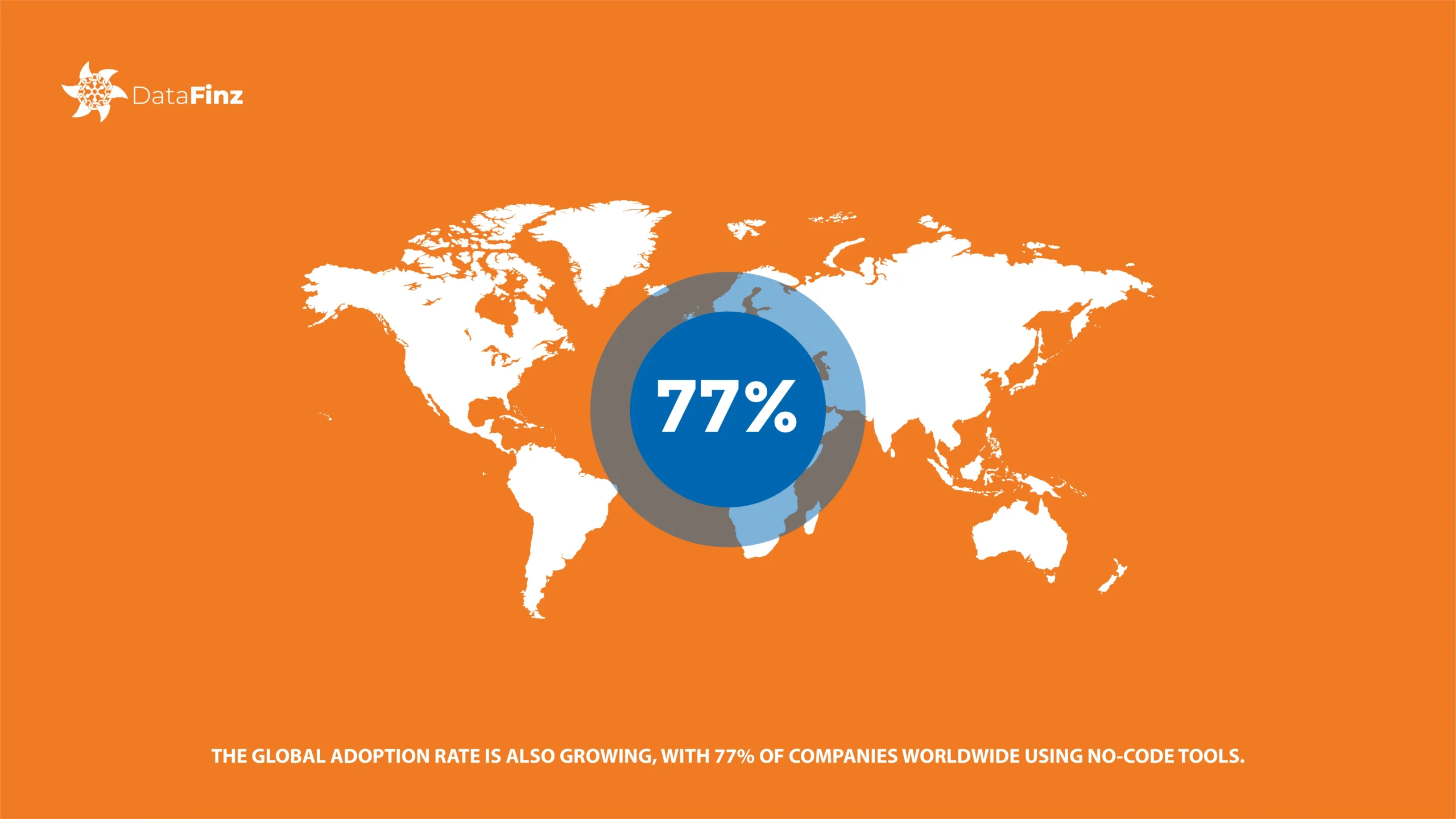 Global Adoption of No-Code Tools Reaches 77% Among Companies 77% of companies worldwide are adopting no-code tools, driving innovation and efficiency in software development.