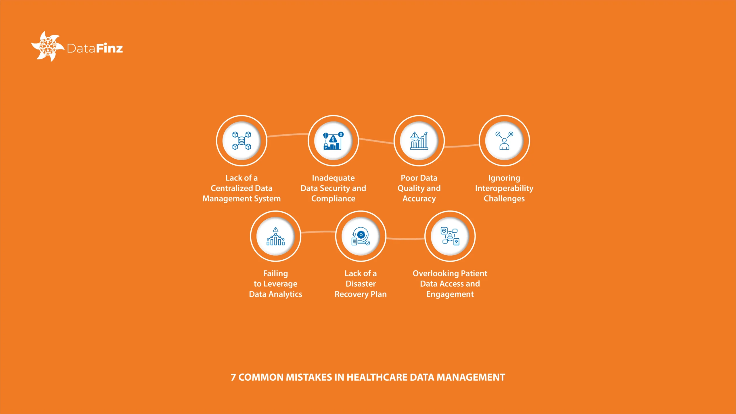 Visual representation of common mistakes in healthcare data management including data entry errors, poor system integration, and security issues