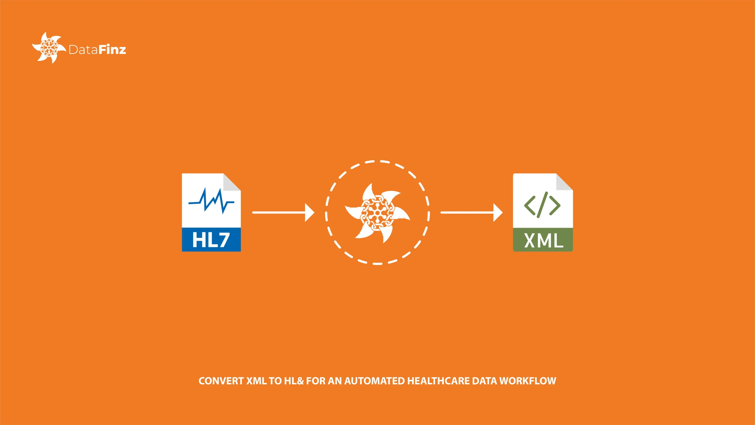 Automated healthcare data workflow using XML to HL7 conversion Convert XML to HL7 format for faster healthcare data integration
