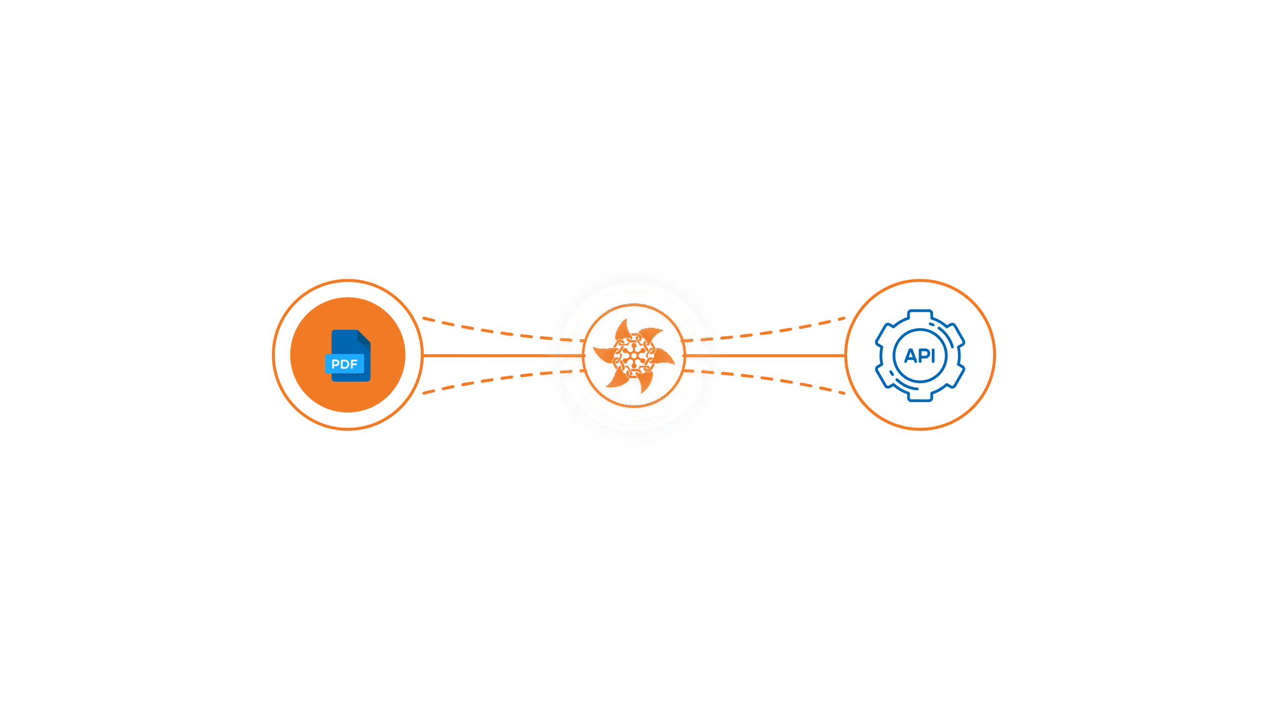 Convert PDF and Word Files to APIs Without Coding