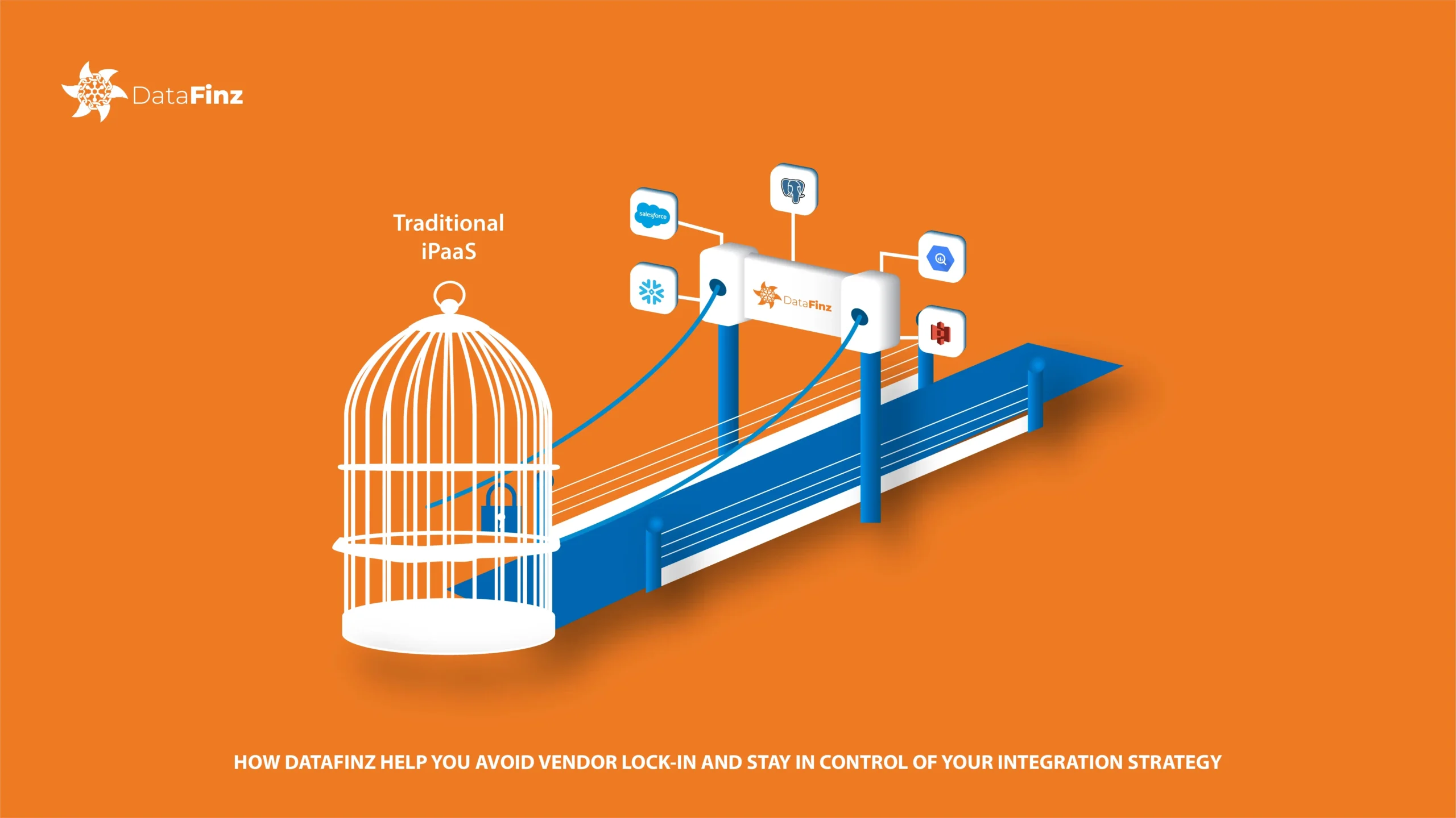 No-code integration strategy with DataFinz to avoid vendor lock-in and maintain control